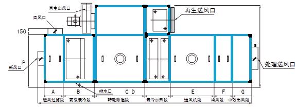 轉輪除濕機價格為什么這么高