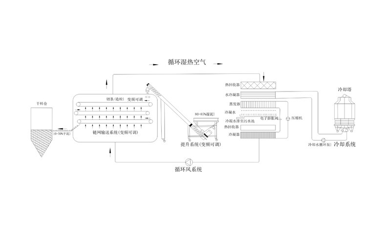 年省成本超200萬？電鍍污泥烘干機應用案例及效益