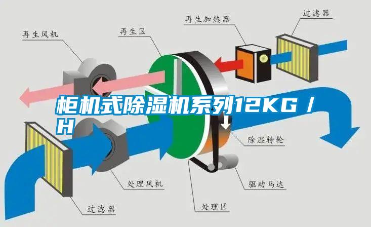 柜機式除濕機系列12KG/H