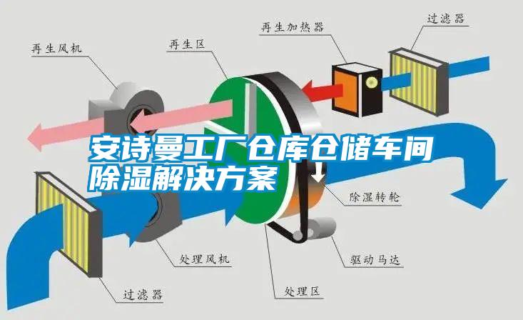 安詩(shī)曼工廠倉(cāng)庫(kù)倉(cāng)儲(chǔ)車間除濕解決方案