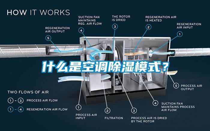 什么是空調除濕模式？