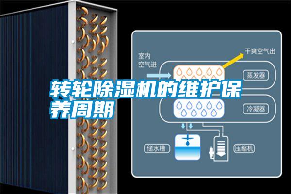 轉輪除濕機的維護保養周期