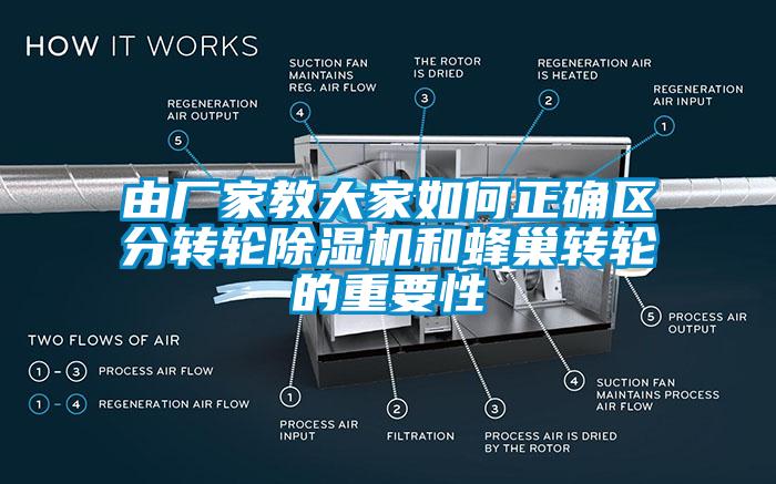 由廠家教大家如何正確區(qū)分轉(zhuǎn)輪除濕機(jī)和蜂巢轉(zhuǎn)輪的重要性