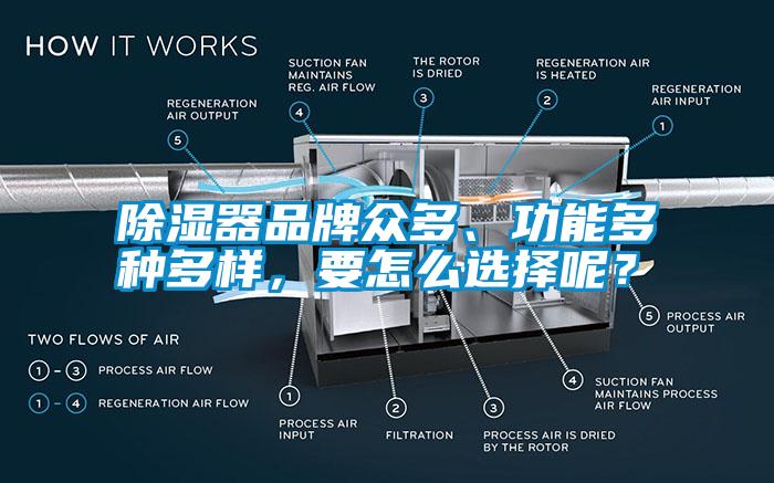 除濕器品牌眾多、功能多種多樣,要怎么選擇呢?
