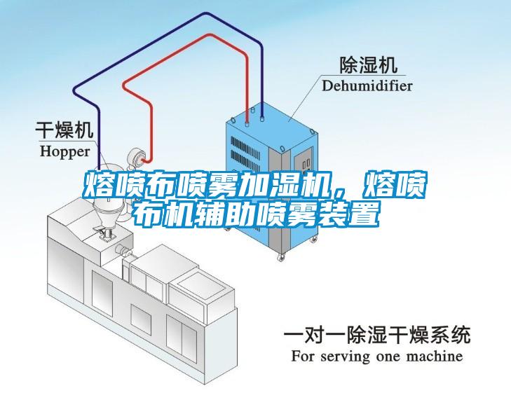 熔噴布噴霧加濕機，熔噴布機輔助噴霧裝置