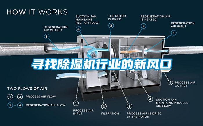 尋找除濕機行業的新風口