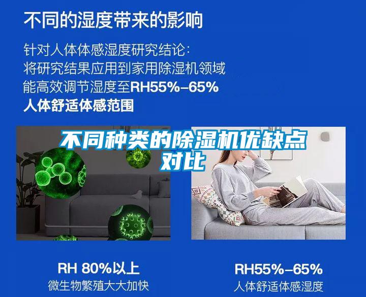 不同種類的除濕機優缺點對比