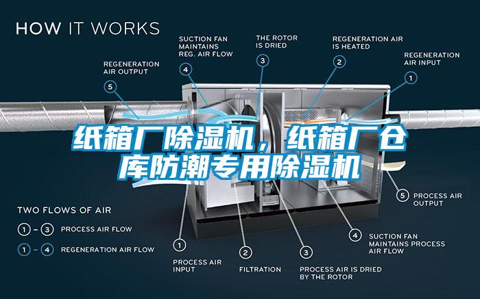 紙箱廠除濕機(jī)，紙箱廠倉(cāng)庫(kù)防潮專(zhuān)用除濕機(jī)