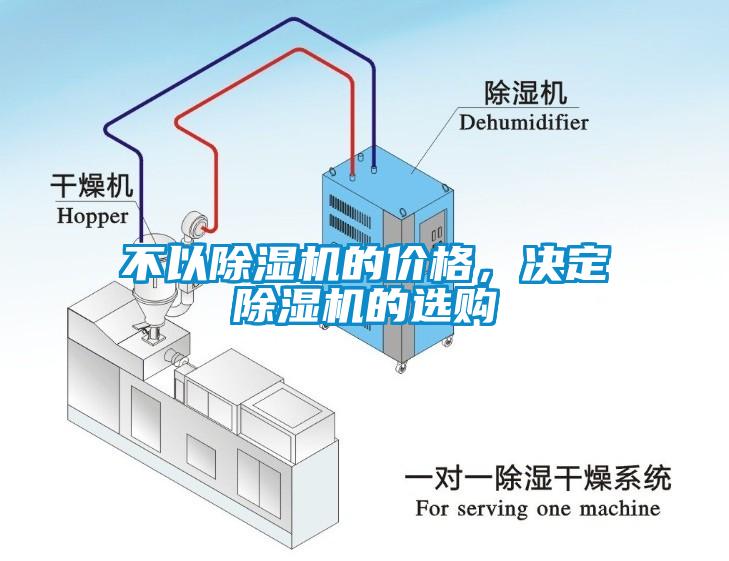 不以除濕機的價格，決定除濕機的選購
