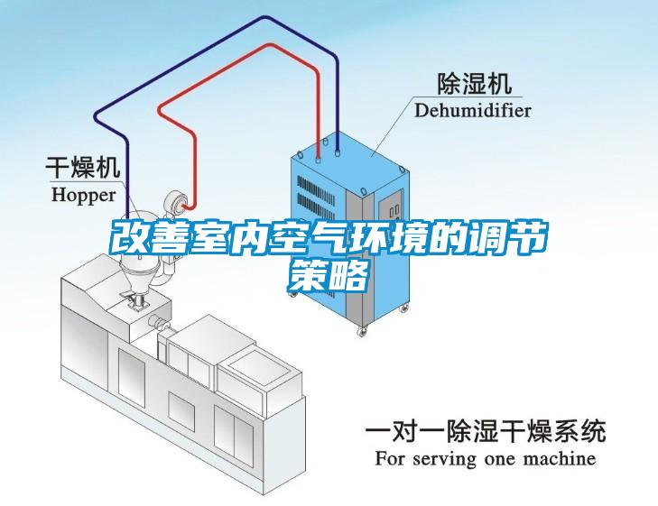 改善室內空氣環境的調節策略