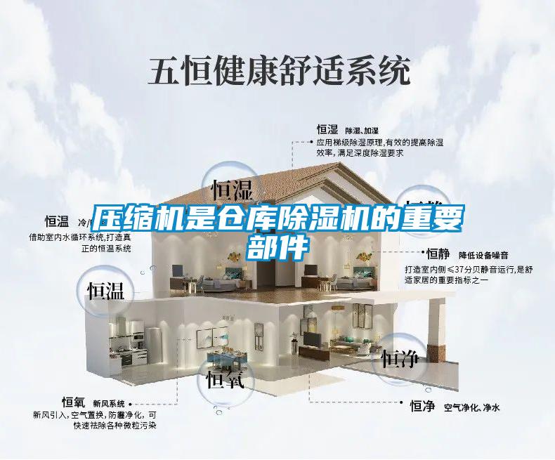 壓縮機是倉庫除濕機的重要部件
