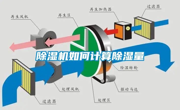 除濕機如何計算除濕量