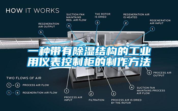 一種帶有除濕結構的工業用儀表控制柜的制作方法