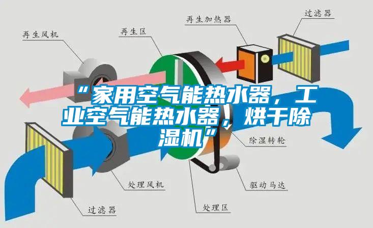 “家用空氣能熱水器，工業空氣能熱水器，烘干除濕機”