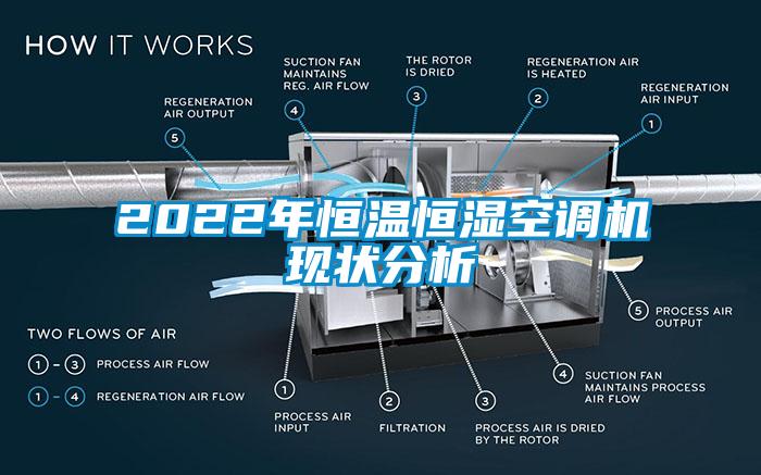 2022年恒溫恒濕空調機現狀分析