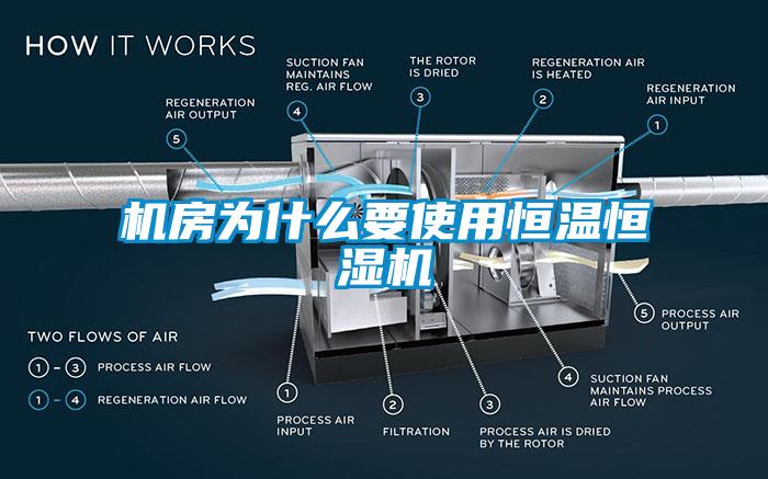 機房為什么要使用恒溫恒濕機