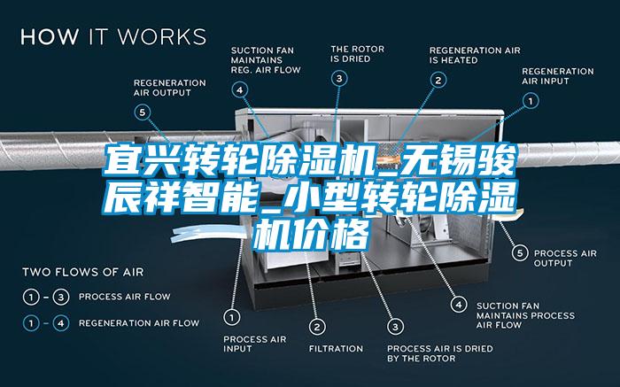 宜興轉輪除濕機_無錫駿辰祥智能_小型轉輪除濕機價格