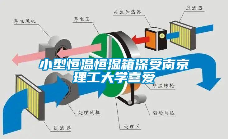 小型恒溫恒濕箱深受南京理工大學(xué)喜愛