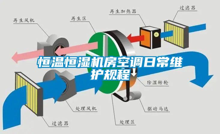 恒溫恒濕機房空調日常維護規程