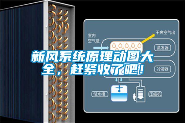 新風系統原理動圖大全，趕緊收了吧！