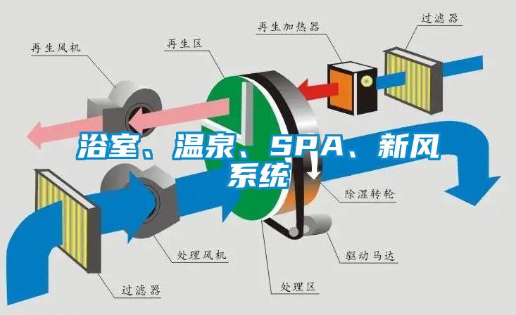 浴室、溫泉、SPA、新風系統