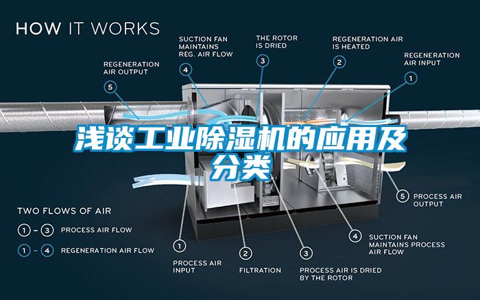 淺談工業(yè)除濕機的應用及分類