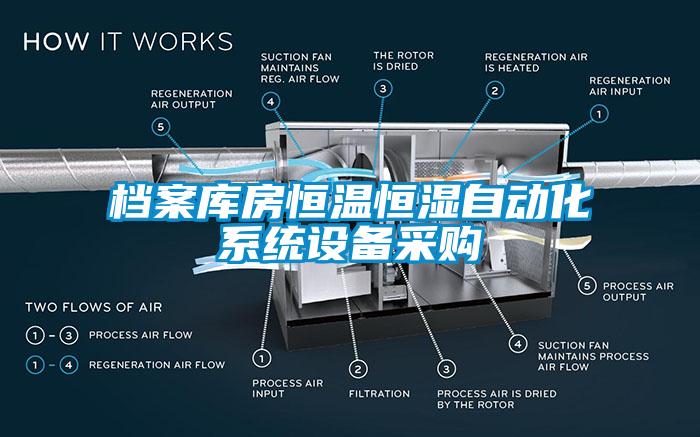 檔案庫房恒溫恒濕自動化系統設備采購
