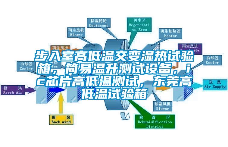 步入室高低溫交變濕熱試驗箱，簡易溫升測試設備，ic芯片高低溫測試，東莞高低溫試驗箱