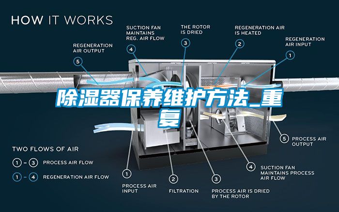 除濕器保養維護方法_重復