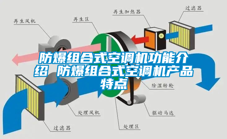 防爆組合式空調機功能介紹 防爆組合式空調機產品特點