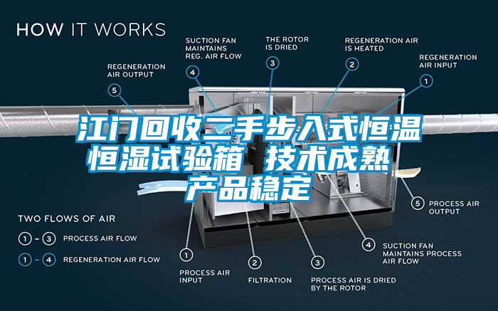 江門回收二手步入式恒溫恒濕試驗(yàn)箱 技術(shù)成熟 產(chǎn)品穩(wěn)定