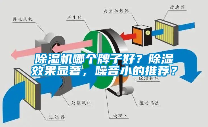 除濕機哪個牌子好？除濕效果顯著，噪音小的推薦？