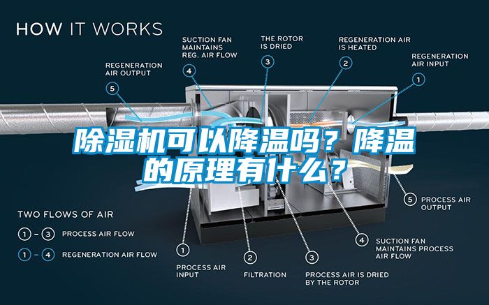 除濕機可以降溫嗎？降溫的原理有什么？