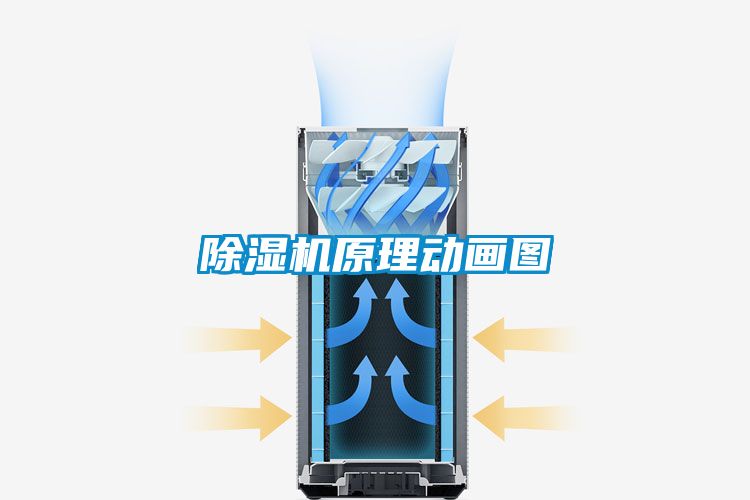 除濕機原理動畫圖