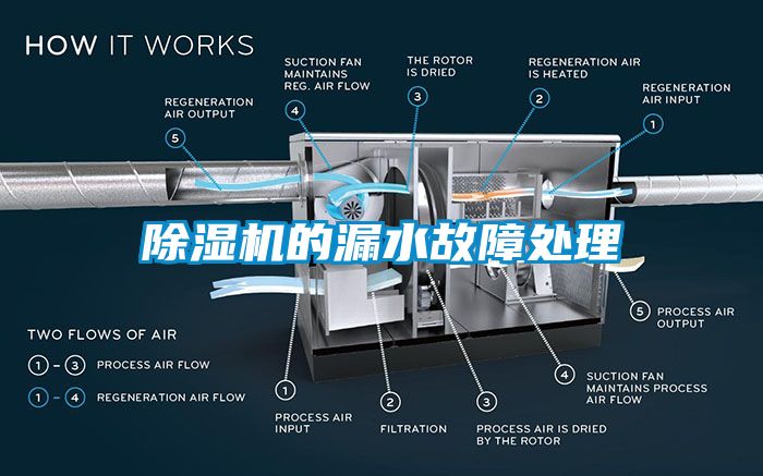除濕機的漏水故障處理