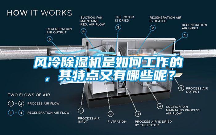 風(fēng)冷除濕機是如何工作的，其特點又有哪些呢？