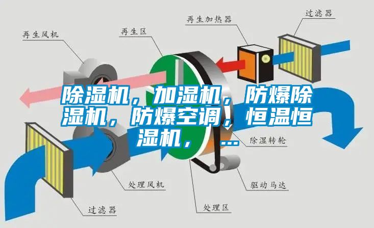 除濕機，加濕機，防爆除濕機，防爆空調，恒溫恒濕機， ...