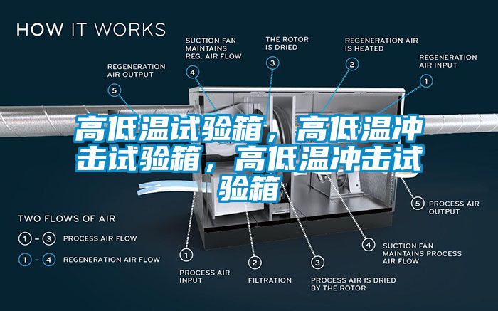 高低溫試驗箱，高低溫沖擊試驗箱，高低溫沖擊試驗箱
