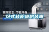臥式轉輪吸附裝置