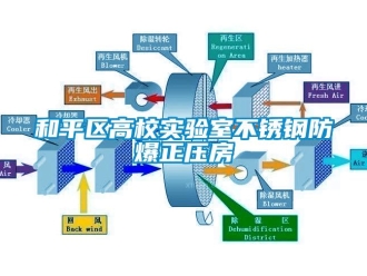 企業新聞和平區高校實驗室不銹鋼防爆正壓房