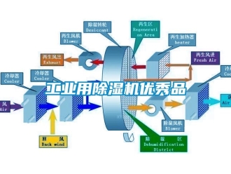 常見問題工業用除濕機優秀品