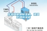 東莞工業爆除濕機，調溫防爆除濕機