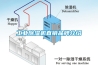 工業除濕機直銷品牌介紹
