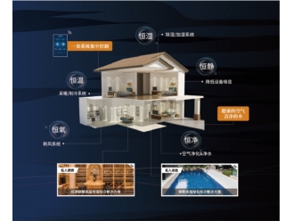行業新聞工業除濕機達不到預期效果的原因是什么？