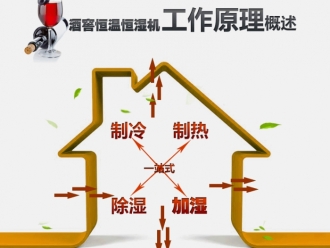 行業新聞工業除濕機如何幫助修復洪水后的損壞？