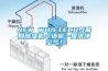 NEW WIDETECH互聯網除濕機：還你一屋潔凈空氣！