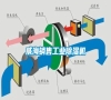 威海銷售工業除濕機