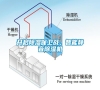 開啟除濕保衛戰，智能靜音除濕機
