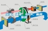 浴室、溫泉、SPA、新風系統(tǒng)