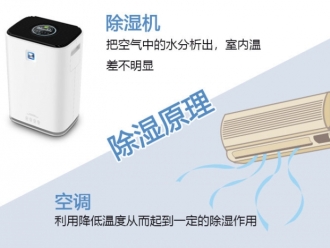 行業新聞梅雨季身體如何防霉